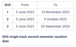 http://educationalhealthynews.com/opinions/bece-results-releasing-and-reporting-dates-for-2022-candidates-and-exact-time-of-going-for-semester-break/