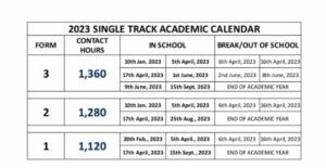 This summerises 2023 Final Academic Calendar for both Basic Schools and FSHS's in Ghana. 